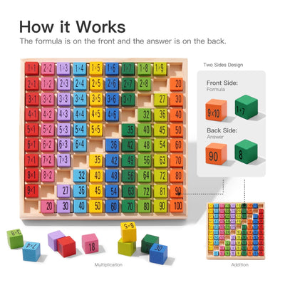 Multiplication Addition Table Board - The Resilient Kidz 